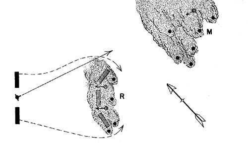 [Use of smoke in an attack against a machine-gun nest. Mortar smoke shells used against M. Rifle smoke grenades used against R.]