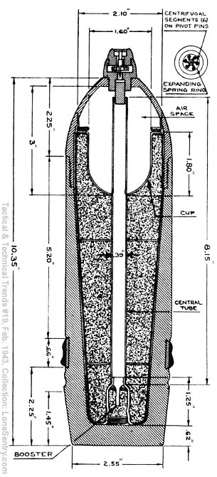 [German Hollow-Charge Ammunition for 75-mm Tank Gun]