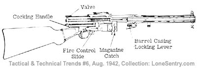 [9-mm. Machine Carbine -- Suomi]