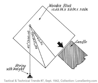 [Angle Measuring Block]