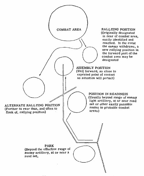 [Figure 22. Battalion areas (diagrammatic).]