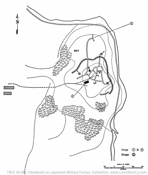 [Figure 118. Stages in the construction of a defense position.]