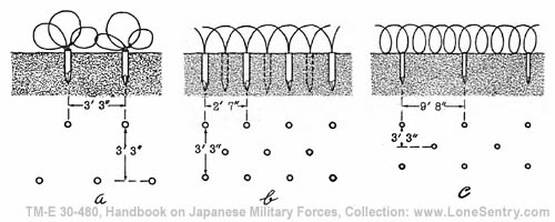 [Figure 134. Wire snares.]