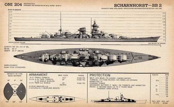 Scharnhorst: German Battleship of WWII